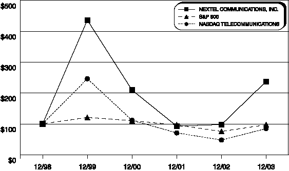 (Line Graph)